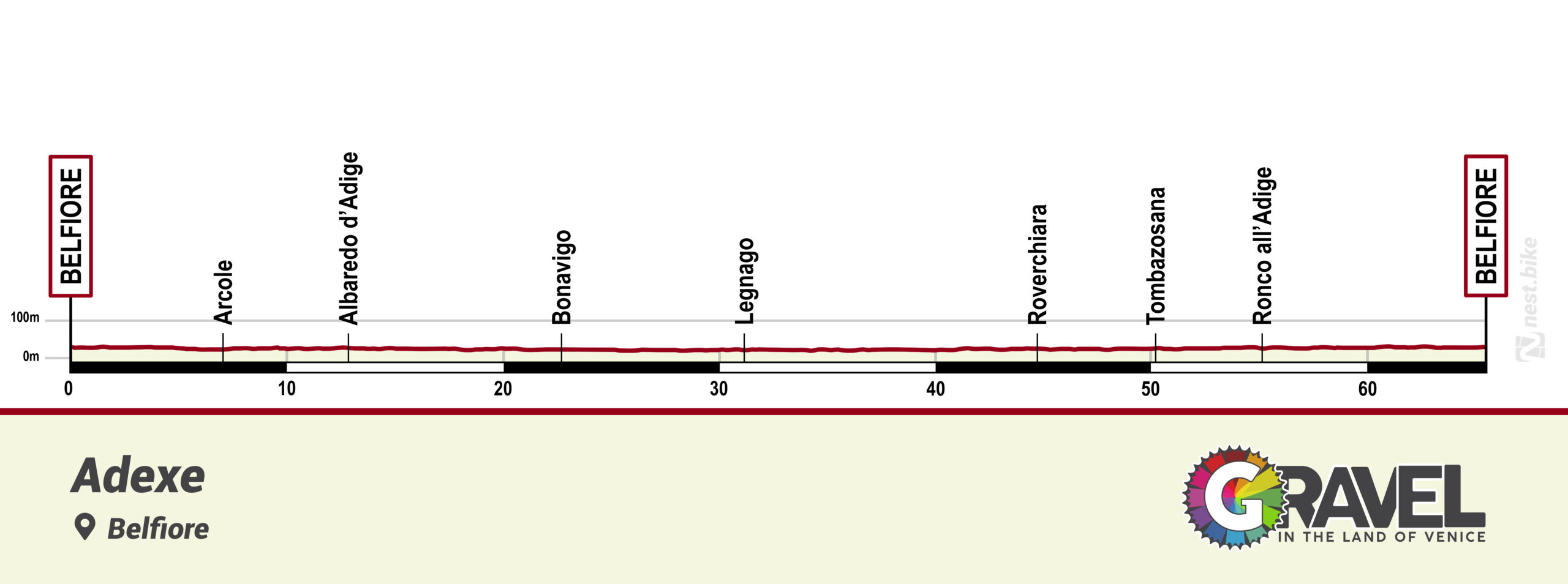 altimetria percorso terre del risorgimento