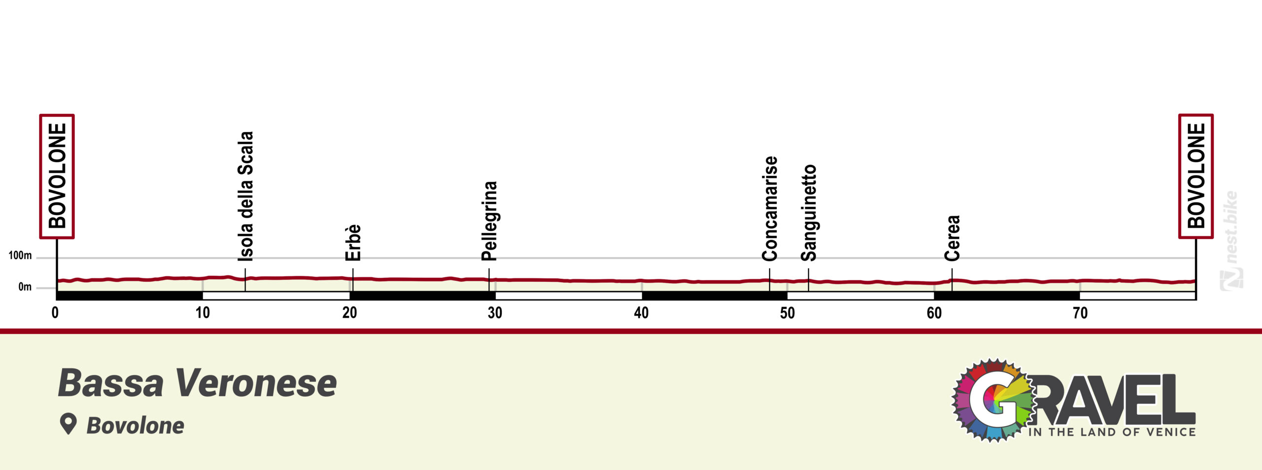 altimetria percorso terre del risorgimento