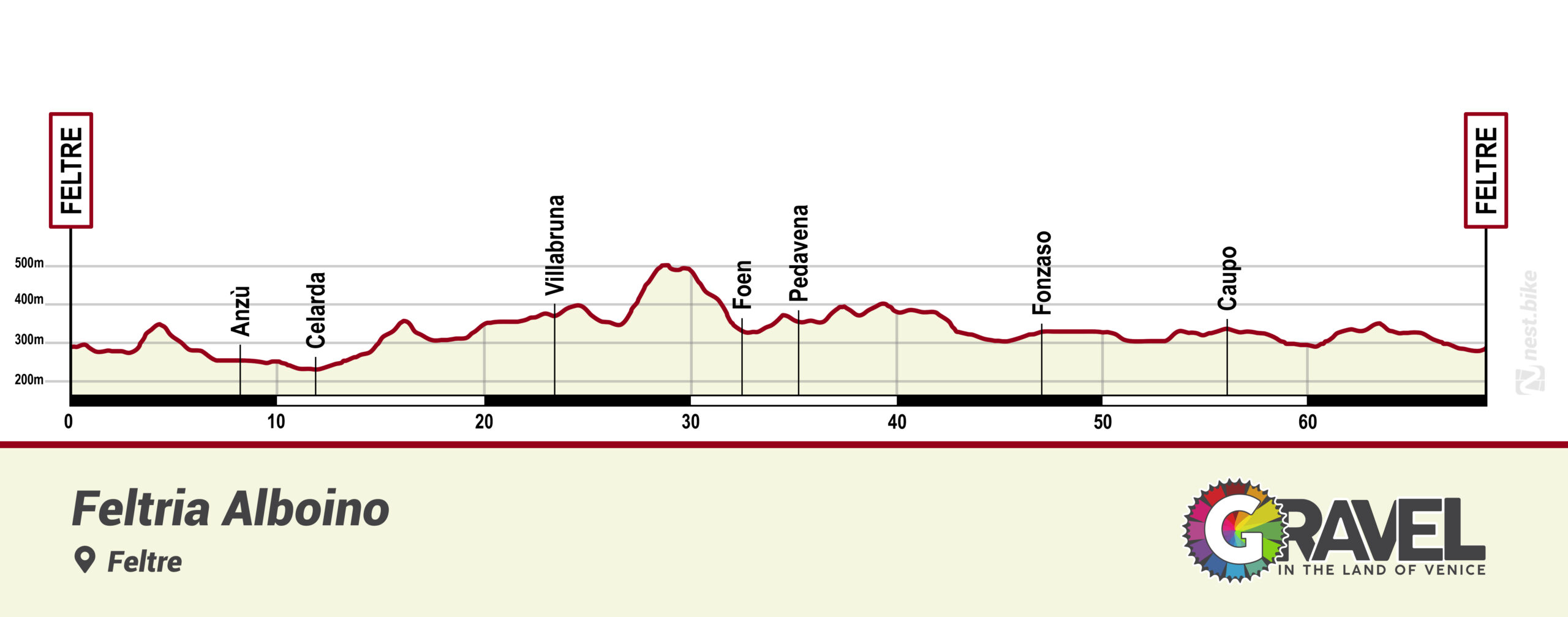 altimetria percorso valbelluna