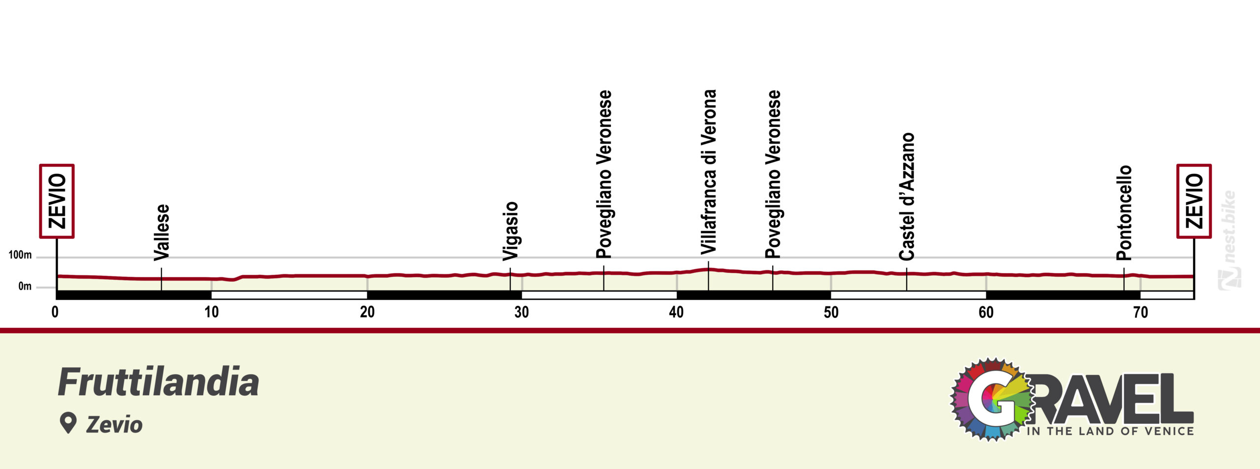 altimetria percorso terre del risorgimento