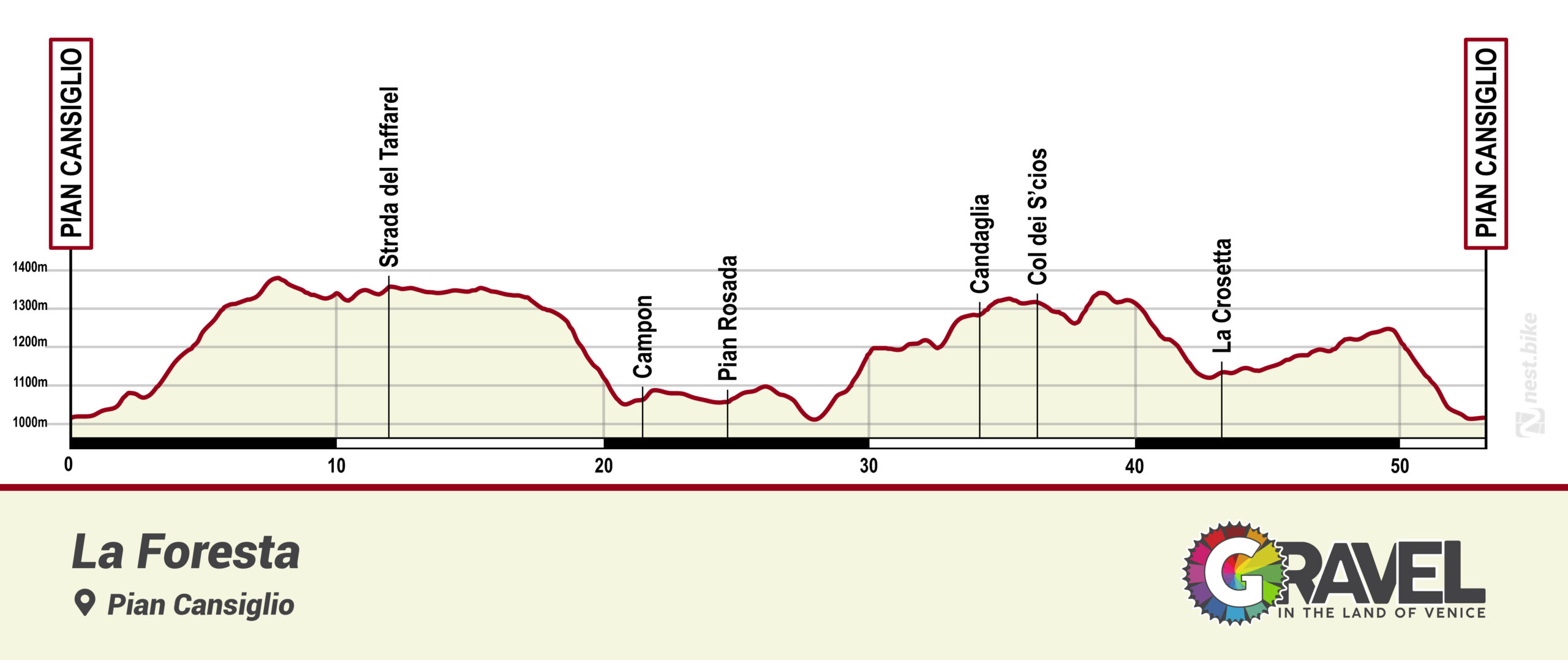 altimetria percorso valbelluna