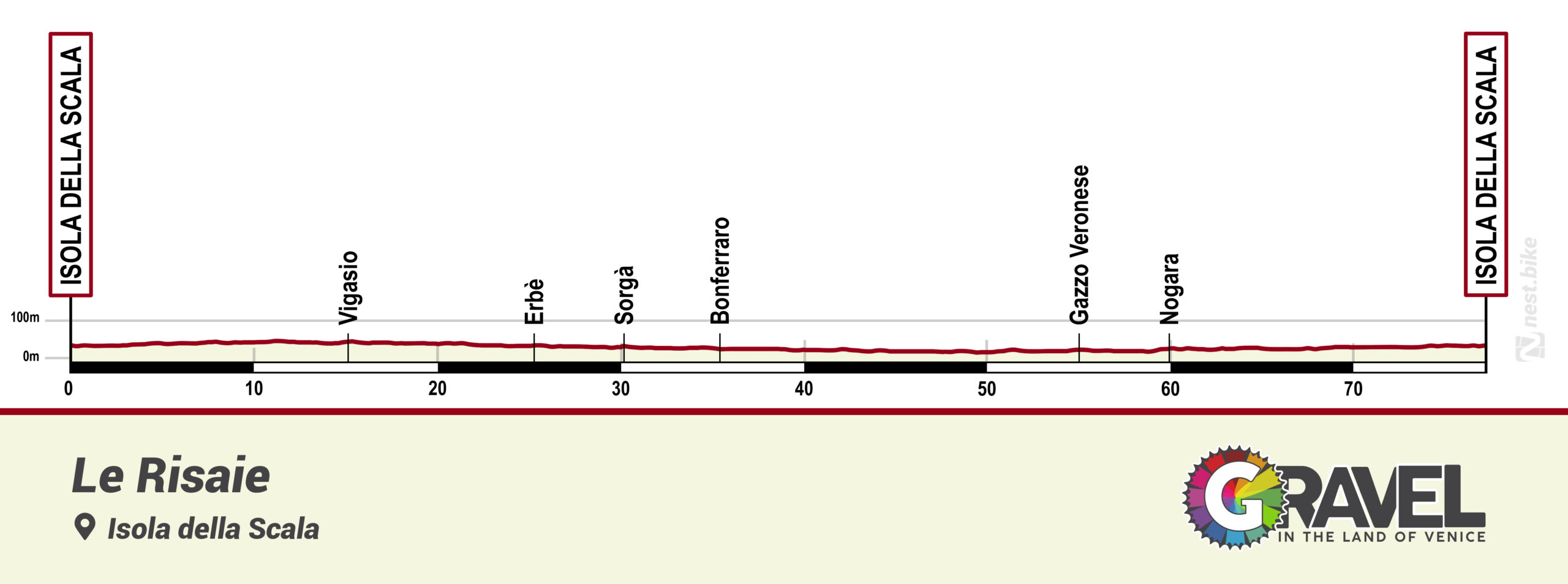 altimetria percorso terre del risorgimento