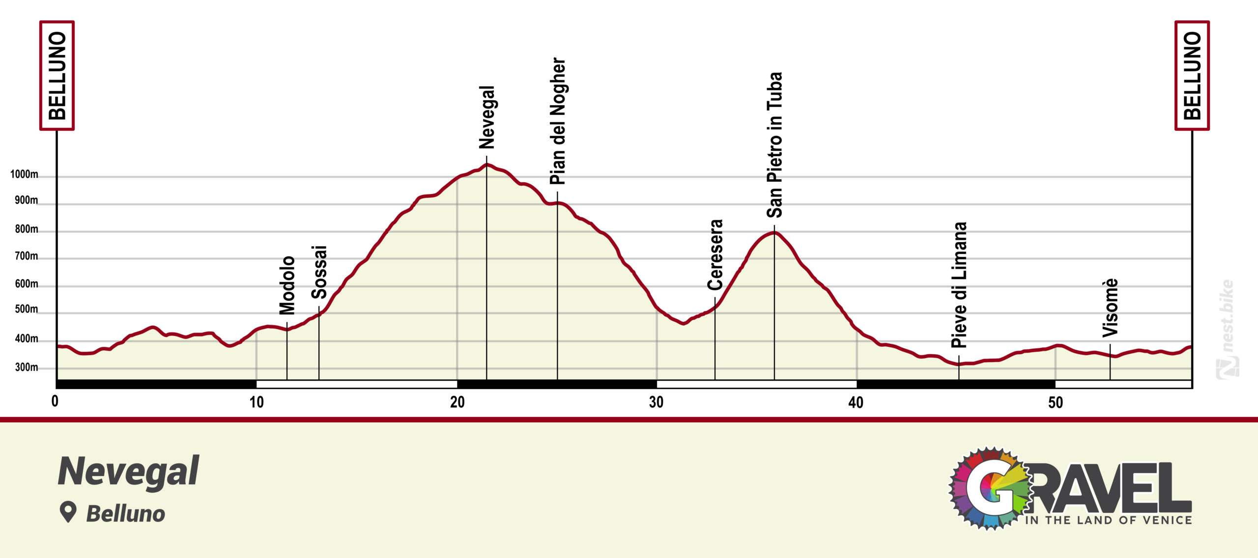 altimetria percorso valbelluna