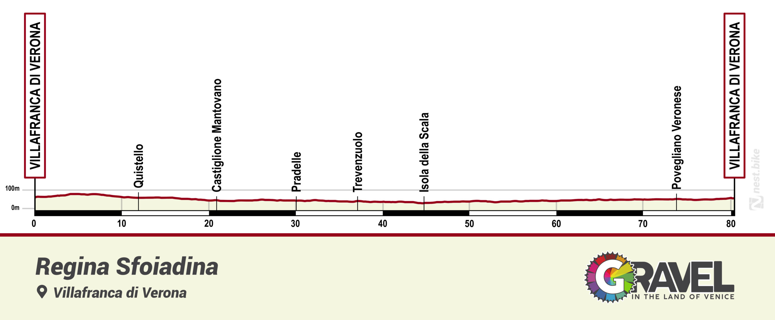 altimetria percorso terre del risorgimento