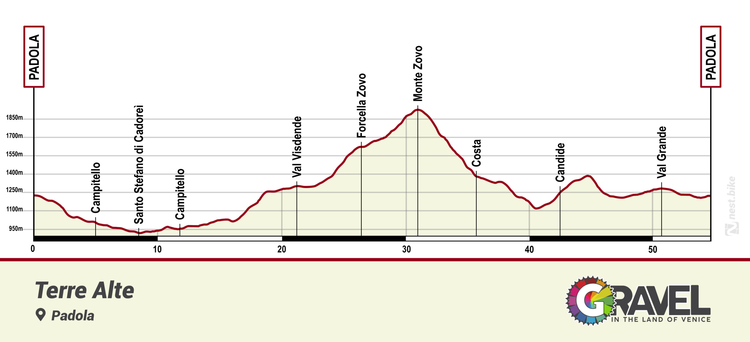 altimetria percorso valbelluna