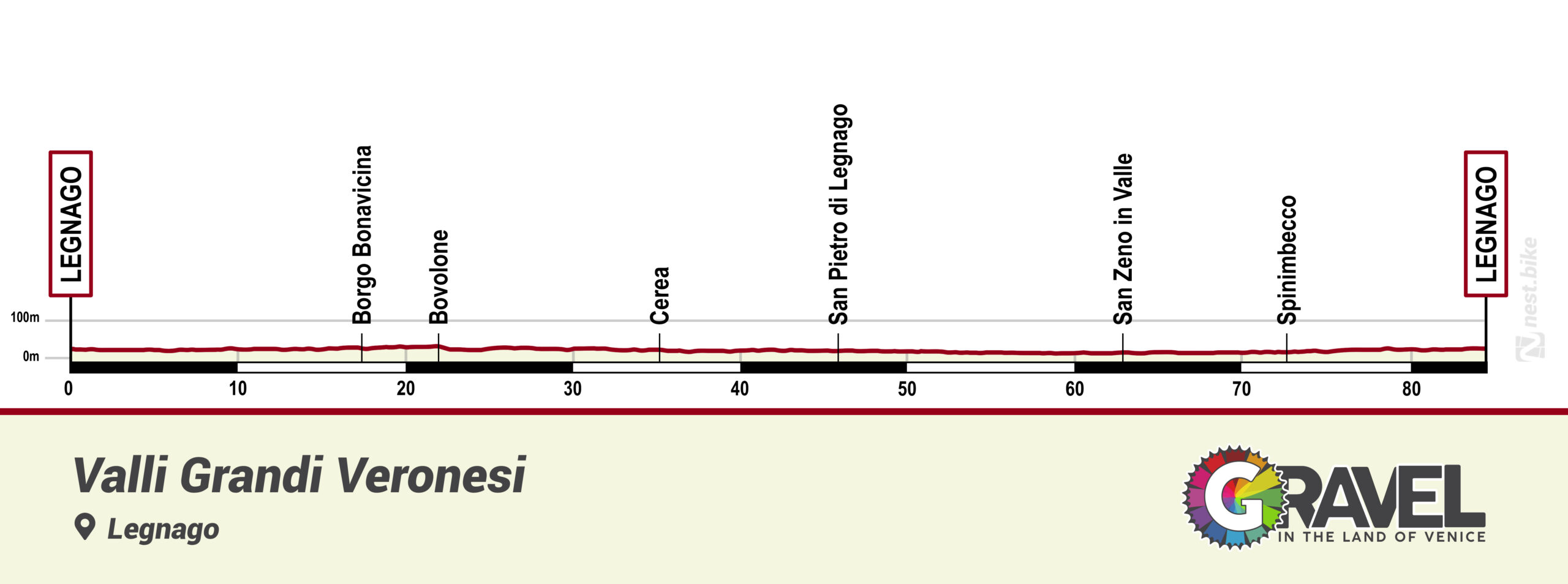 altimetria percorso terre del risorgimento