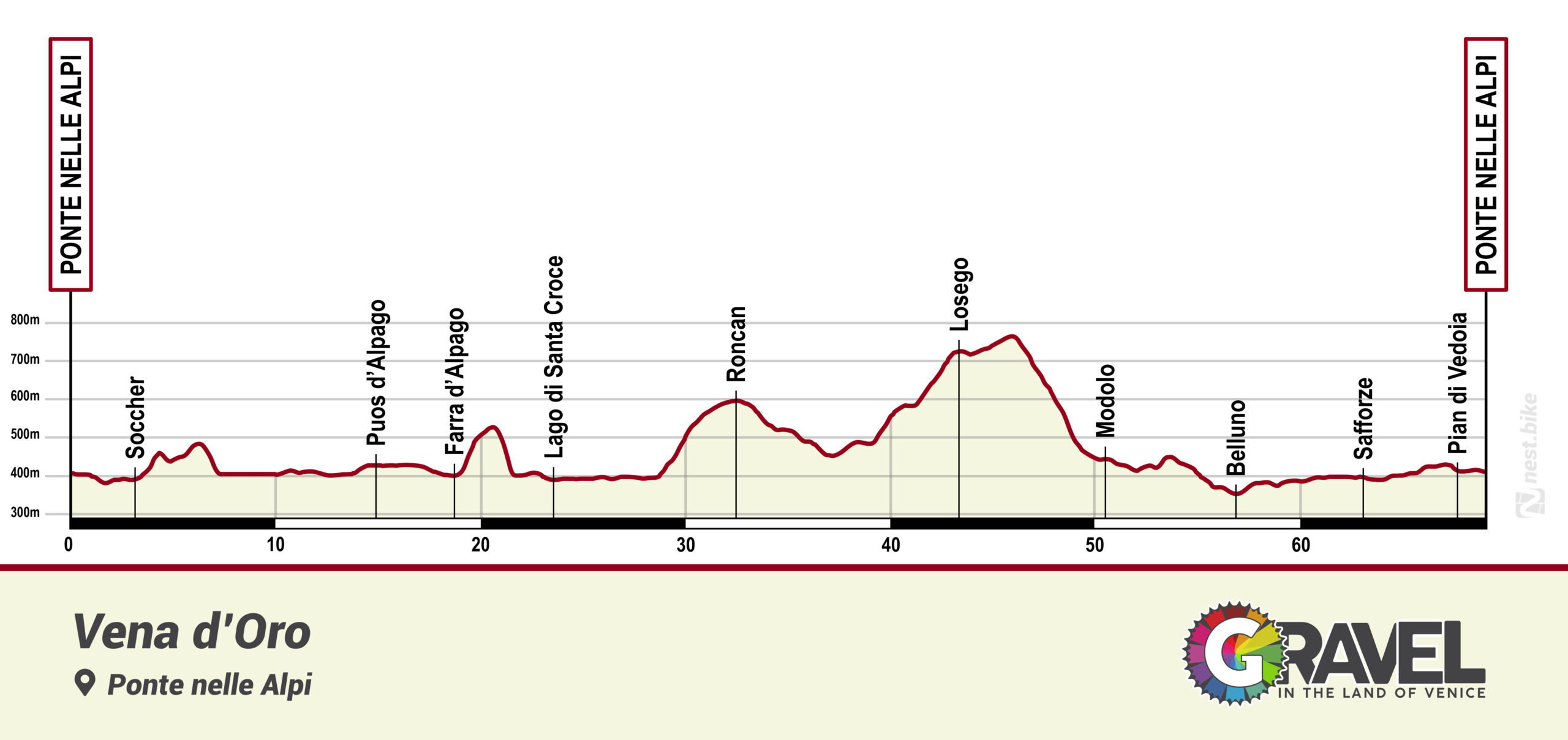 altimetria percorso valbelluna